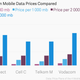 Image for article titled South Africans think their mobile Internet is too expensive–but new competition could change that